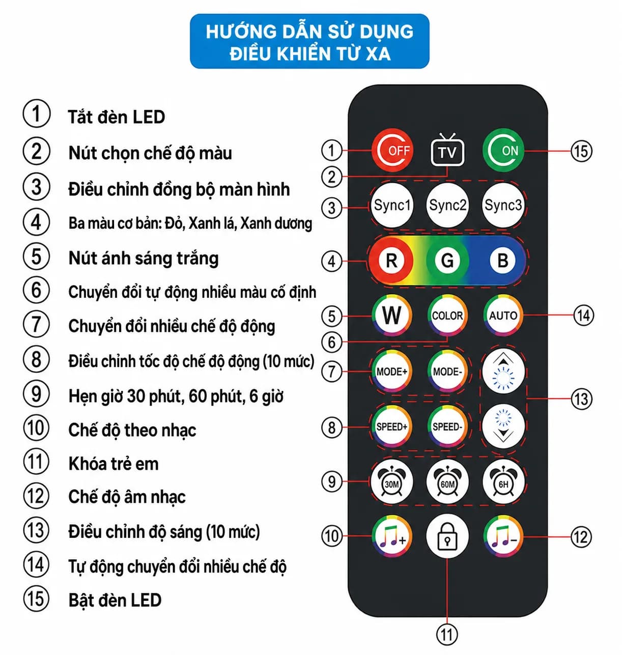Đèn Nền TV Đồng Bộ Camera AI M2 RGB (Cho Mọi TV) - ảnh 13