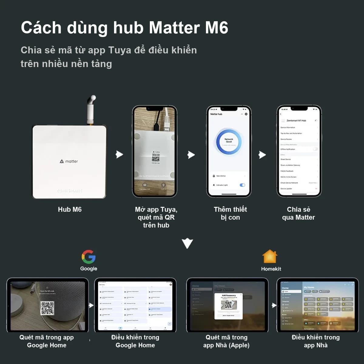 Bộ Điều Khiển Trung Tâm Zigbee Matter Zemismart M6 Kết Nối Apple Home - ảnh 4